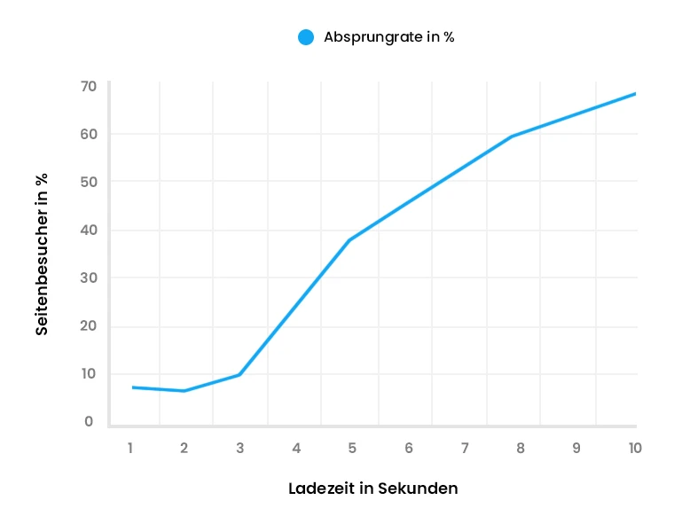 Websiteerstellung Backnang